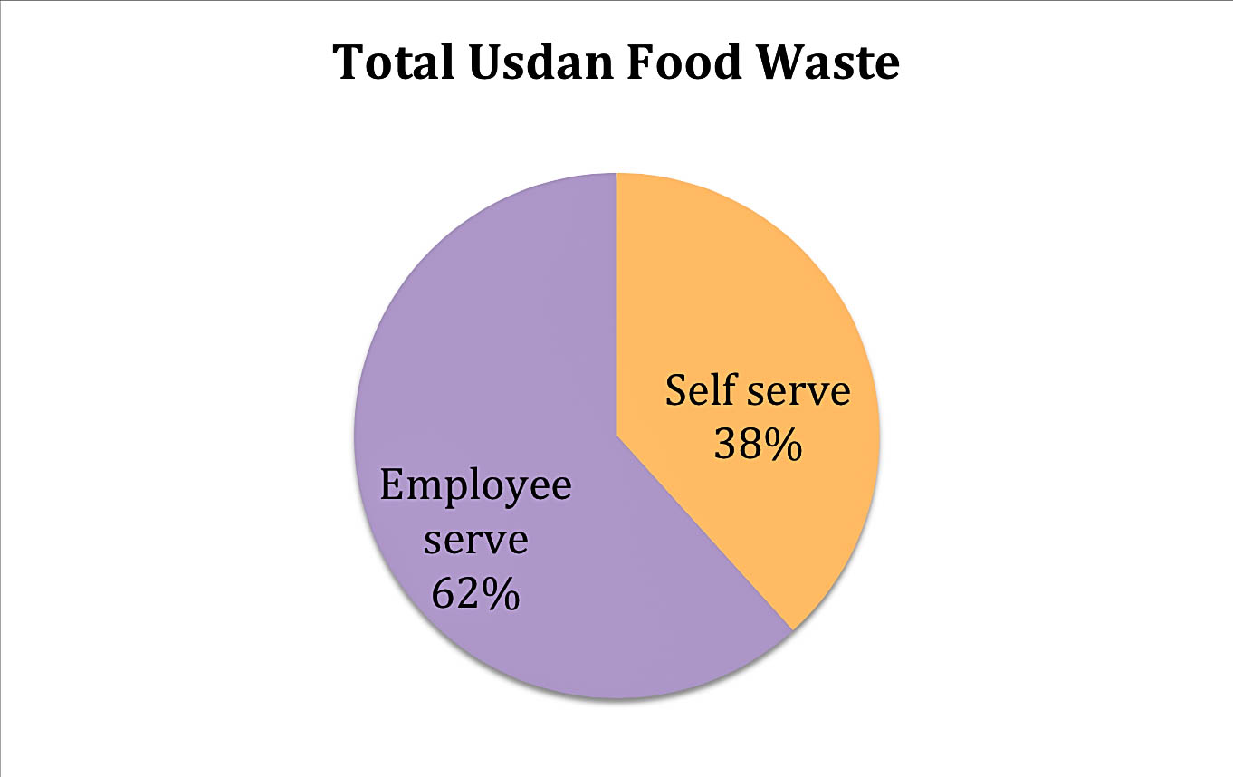 c/o Wesleyan Sustainability