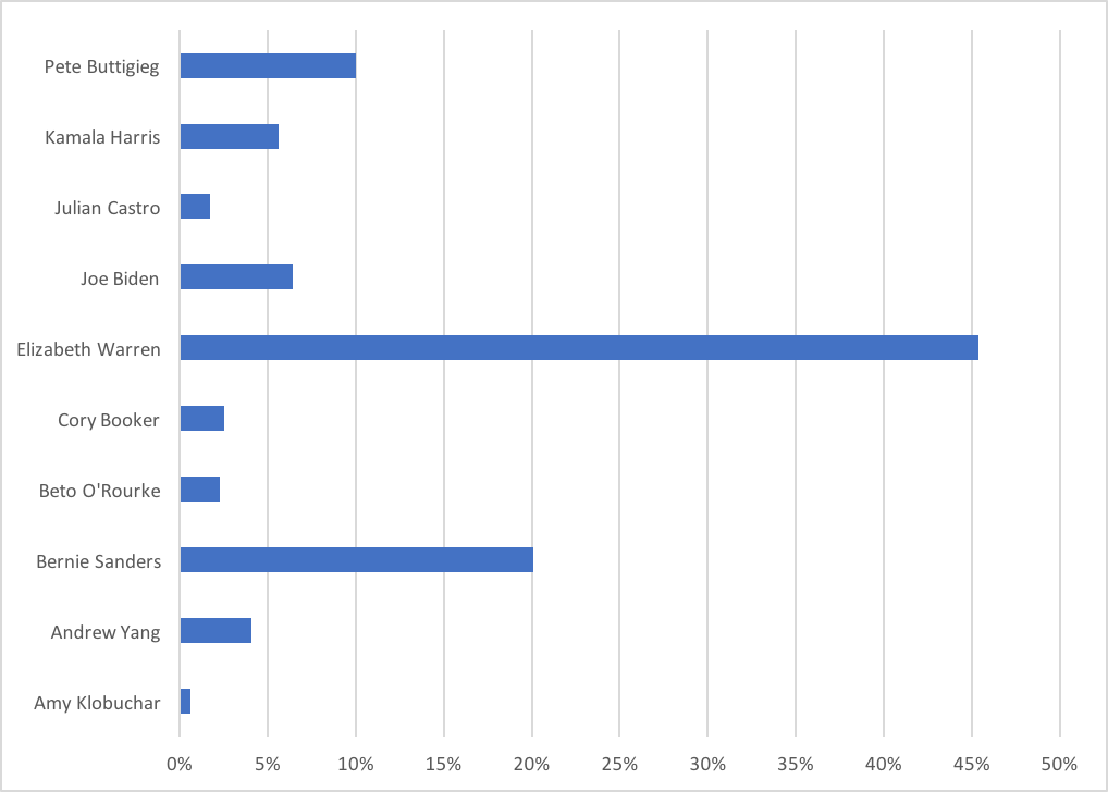 Graph1