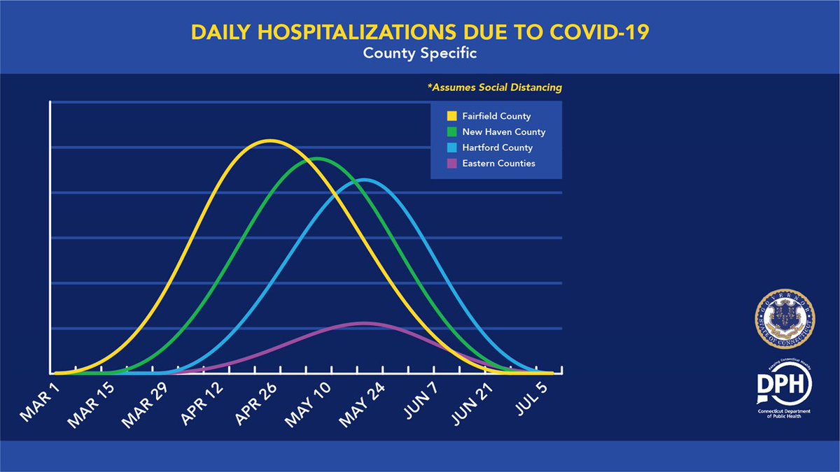 Source: Connecticut Department of Health