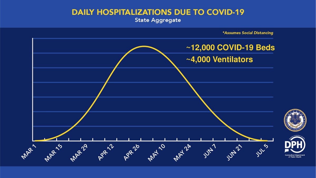 Source: Connecticut Department of Public Health