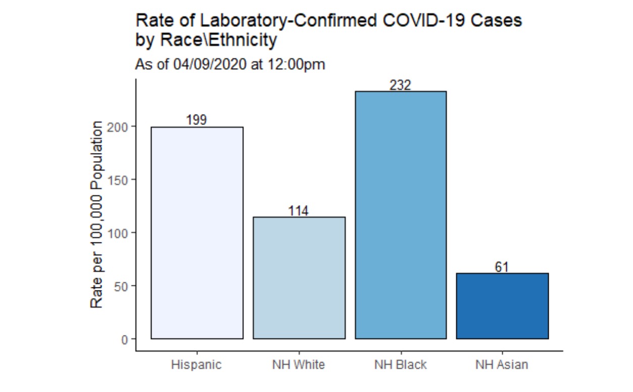 Source: Department of Public Health