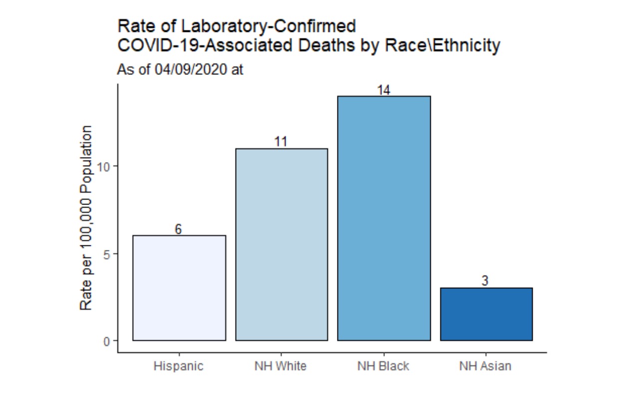 Source: Department of Public Health